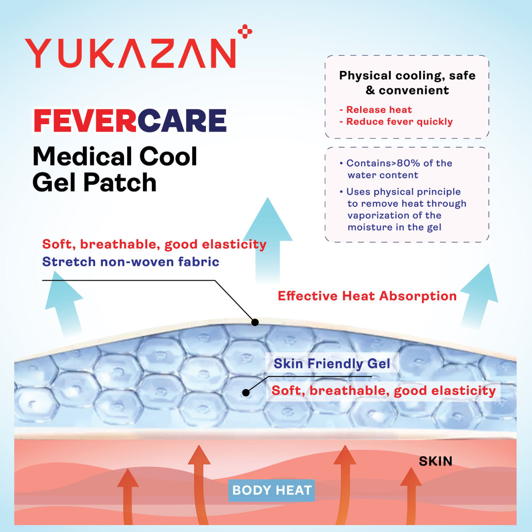 Yukazan Adult Fevercare Cool Gel Patch 6's - Yukazan Official Store